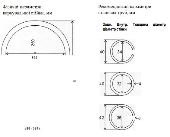 У Луцьку затвердили рекомендовані велопарковки